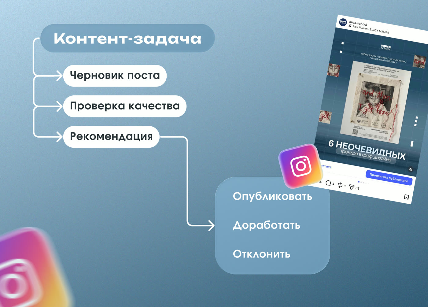 AI-агент для контента